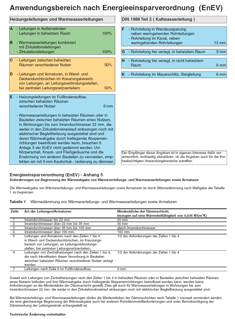 Energieeinsparverordnung
